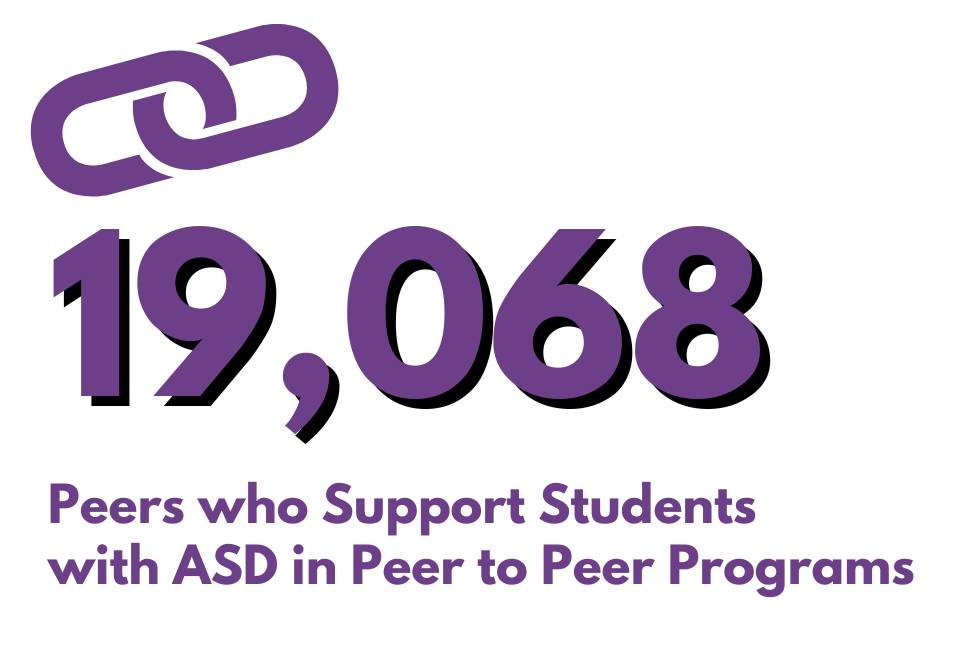 11296 Peers who Support Students  with ASD in Peer to Peer Programs